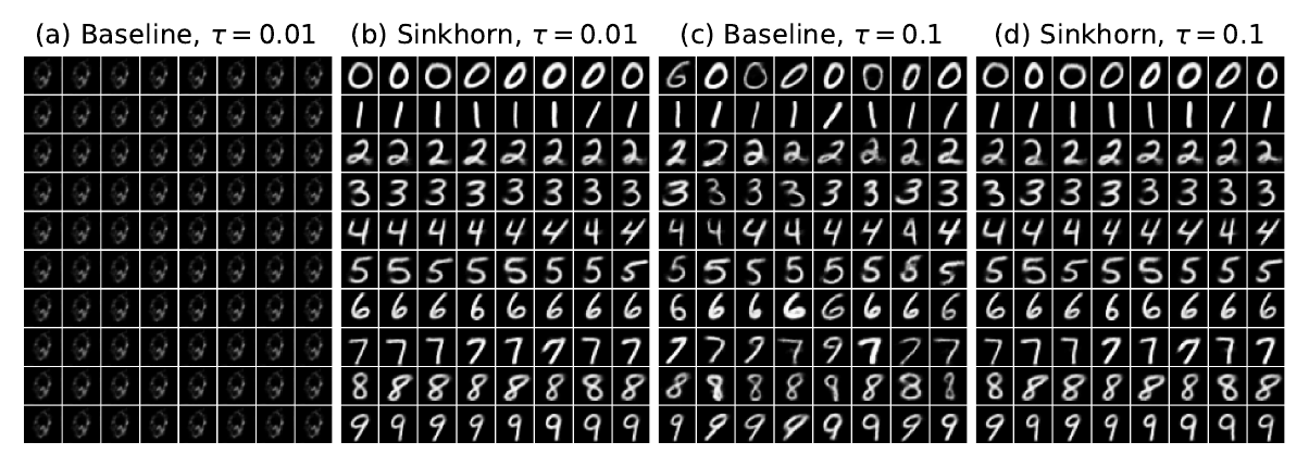 MNIST Gaussian-kernel qualitative comparison.