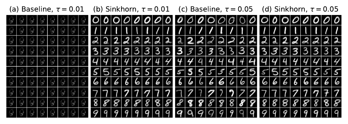 MNIST Laplacian-kernel qualitative comparison.
