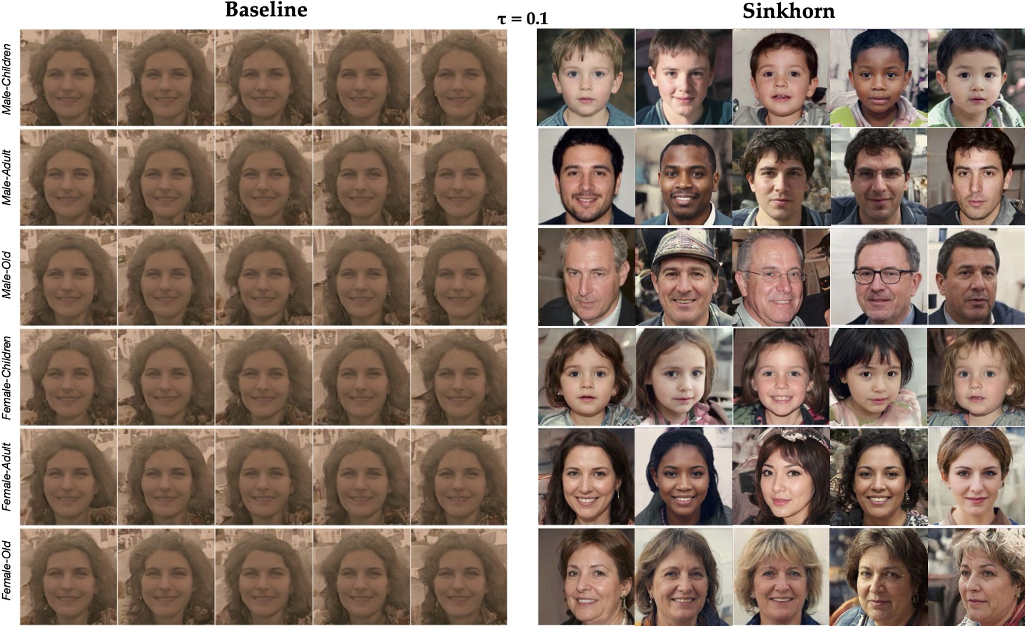 FFHQ-ALAE qualitative comparison at tau 0.1.