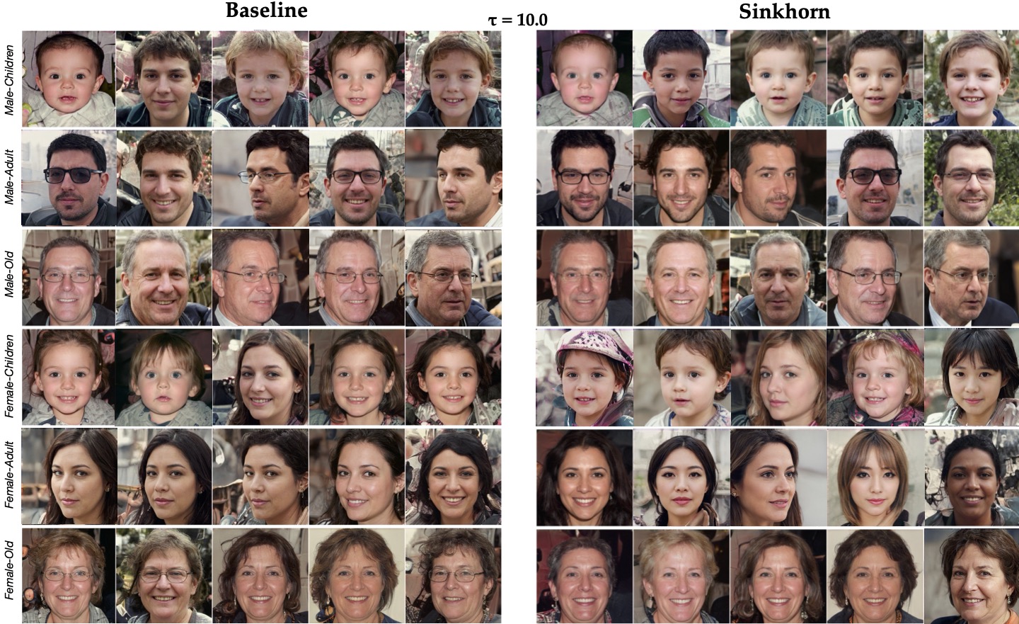 FFHQ-ALAE qualitative comparison at tau 10.0.