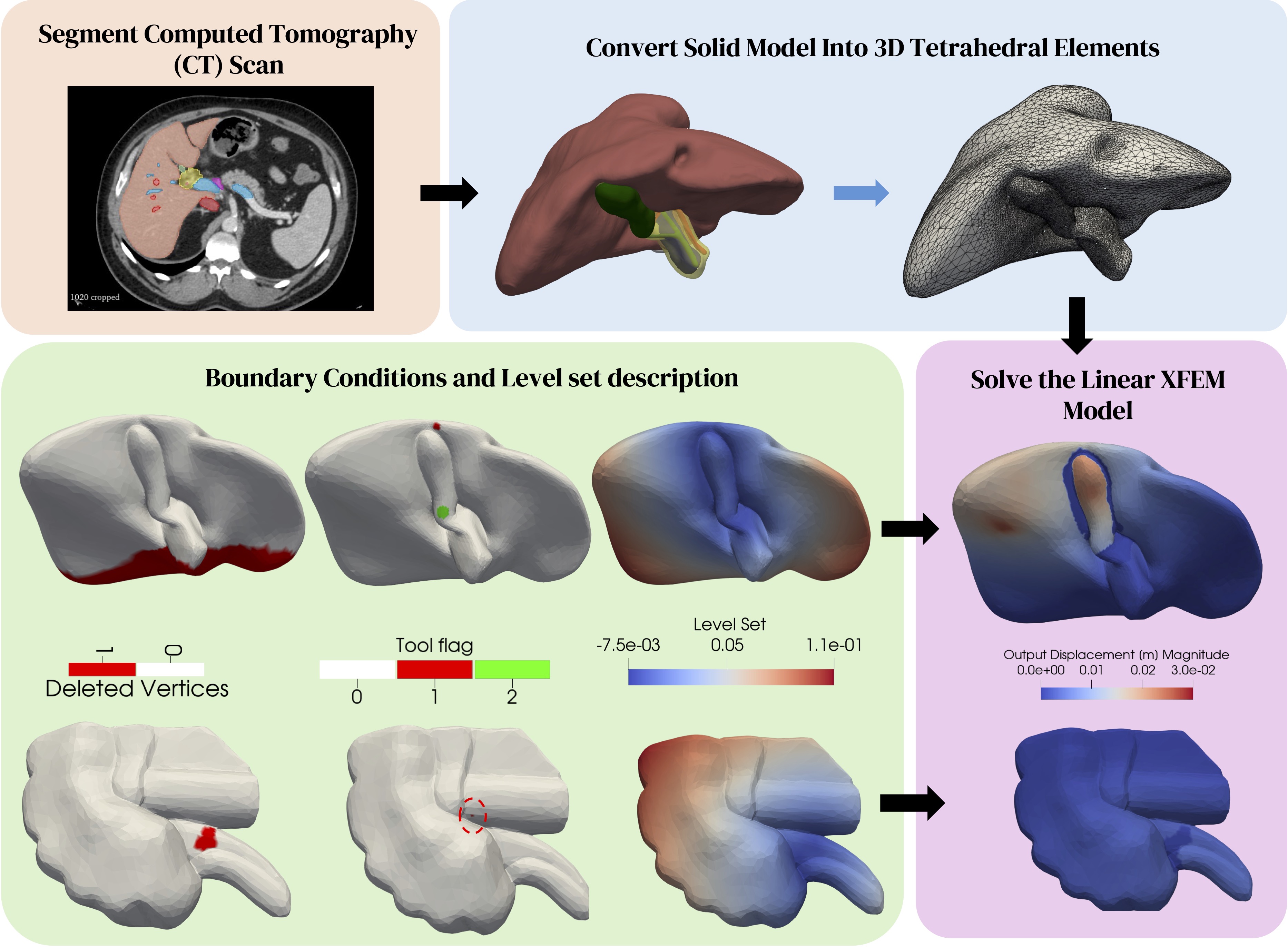 XFEM data generation pipeline